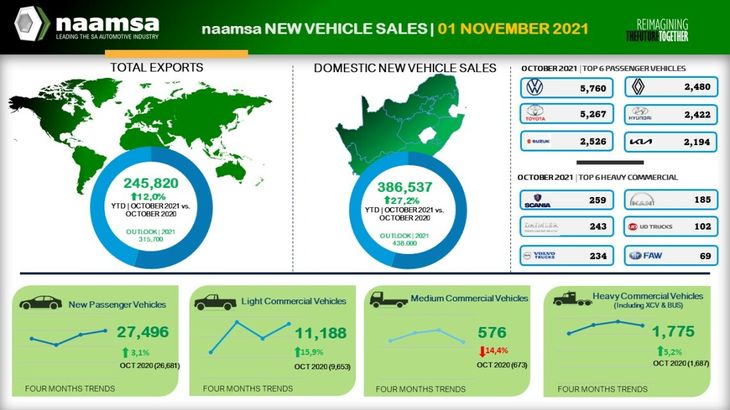 new car sales