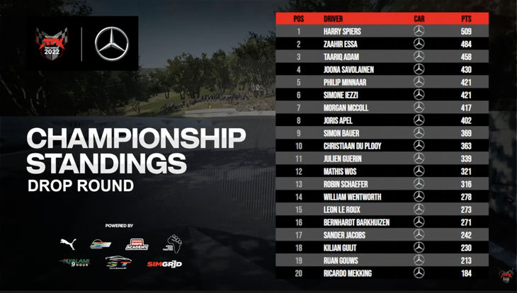 ATK Pro Series Results