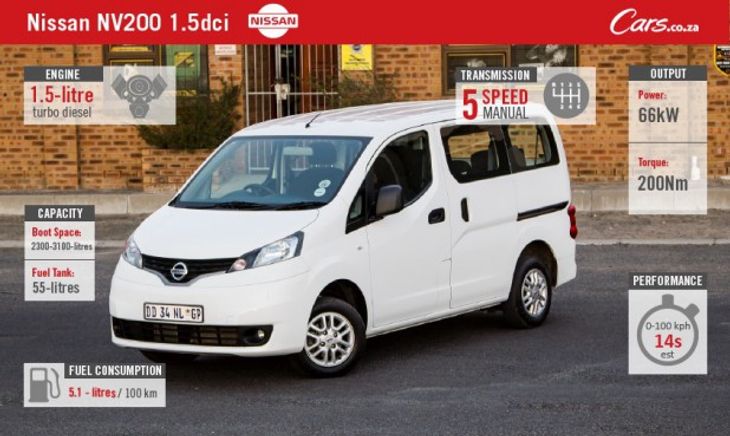 Nissan NV200