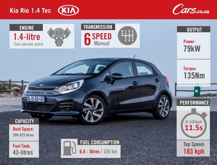 Kia Rio 1 4 Tec 15 Review Cars Co Za