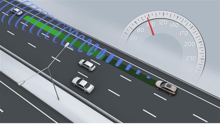 What Are Active Safety Systems In A Vehicle