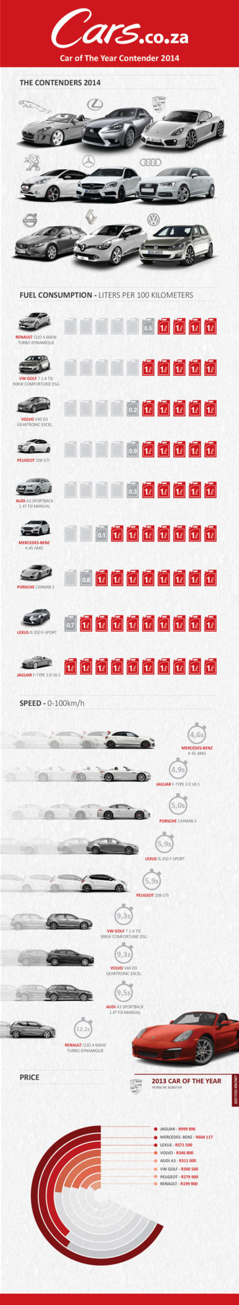 south african motoring industry infographic