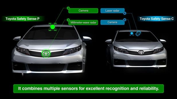 New Toyota Safety Technology Systems Revealed (Video)