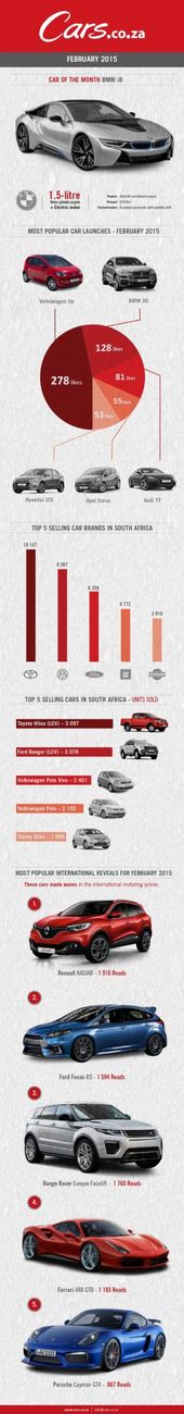 February 2015 Highlights in Numbers - Infographic