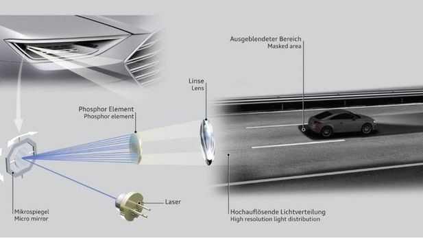 Audi Matrix Laser Headlights Coming Soon (Video)