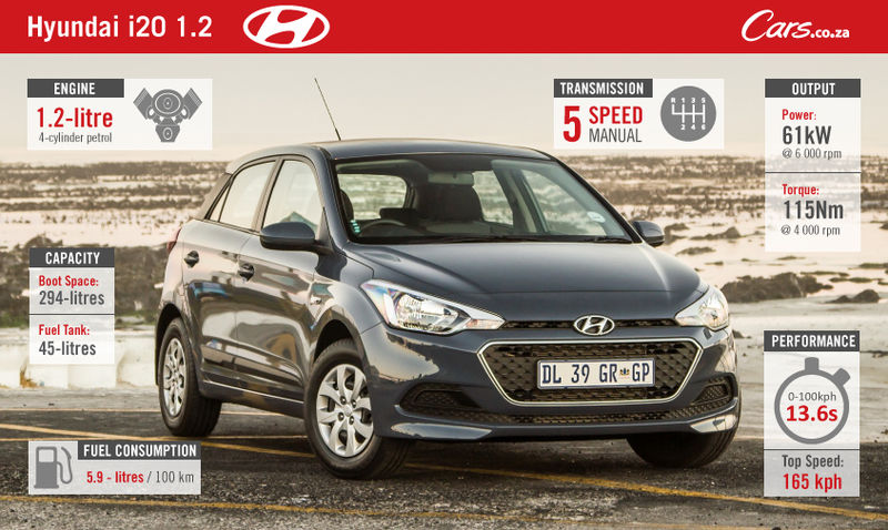 Cars-Hyundai-i20-1.2-facebook