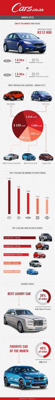 March 2015 Highlights in Numbers - Infographic