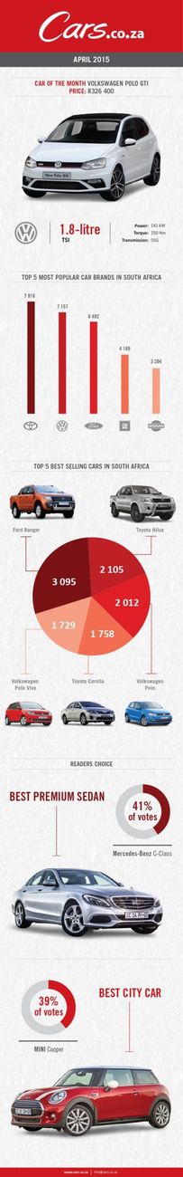 April 2015 Highlights in Numbers - Infographic