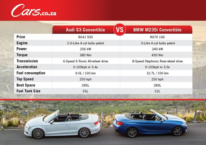 Audi vs BMW Cabrio Specs
