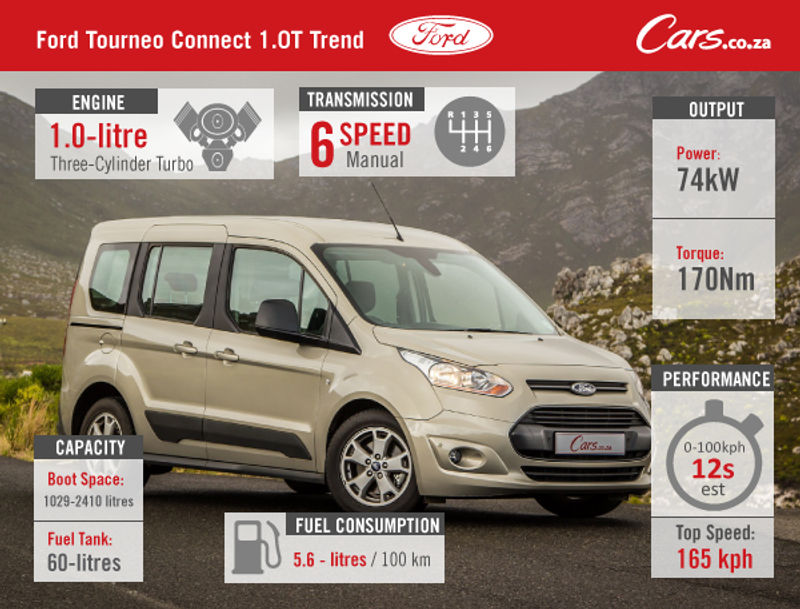 Ford-Tourneo-Connect