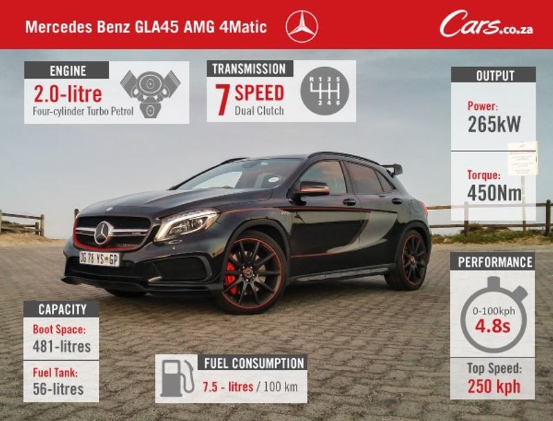 GLA SPecs