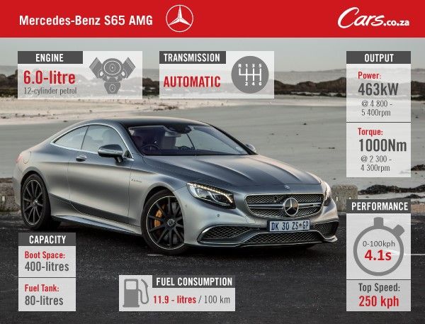 Mercedes S65 Amg Coupe 15 Review Cars Co Za News