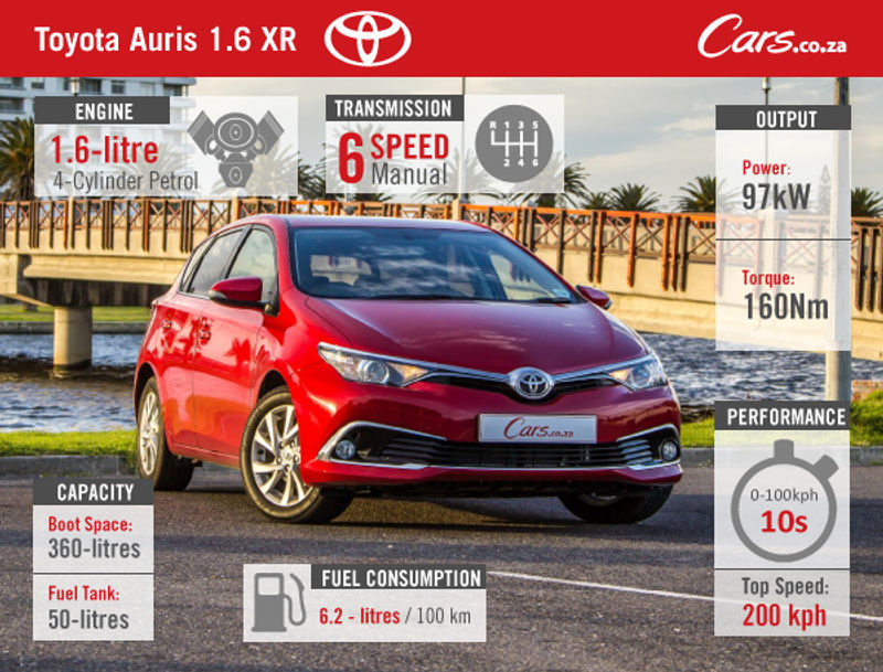 Auris is fuel efficient, stable on the road