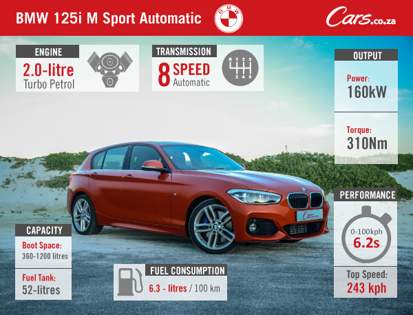  BMW 125i M Sport Automático (2015) Reseña