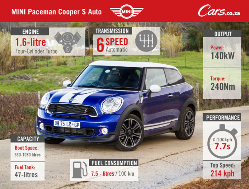 Mini Cooper S Paceman Automatic (2015) Review