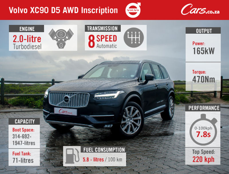 Volkvo XC90 D5 Inscription