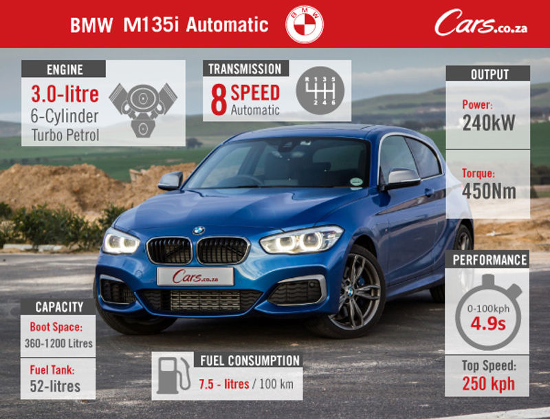 cars-BMW-135i-M-Sport-Automatic