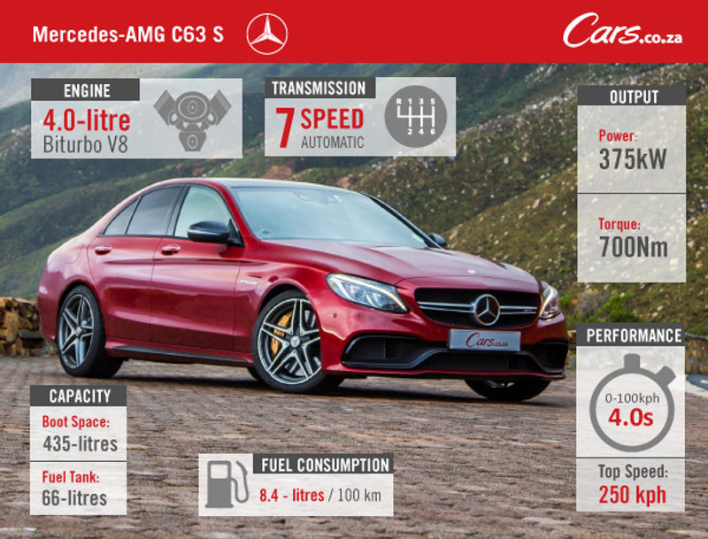 Mercedes-AMG-C63-S