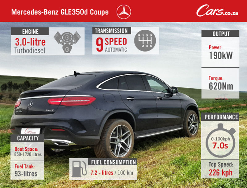 Mercedes-Benz GLE350d