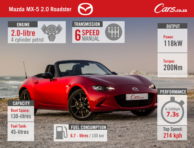 Mazda MX-5