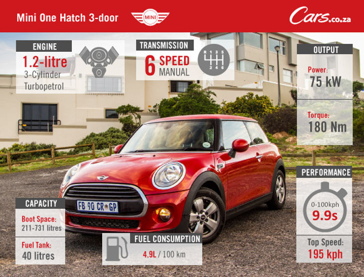 Mini One (2016) Review