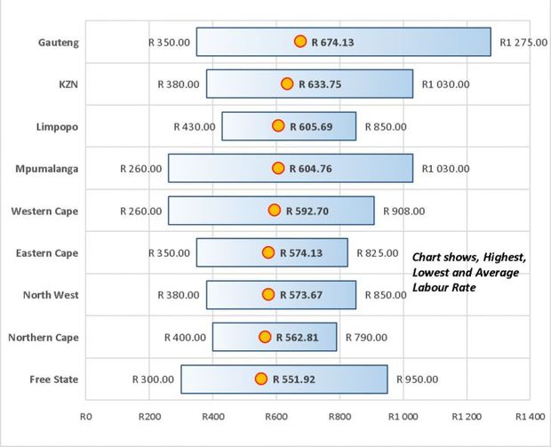 dealership-labour-rates-2016-which-brands-charge-most