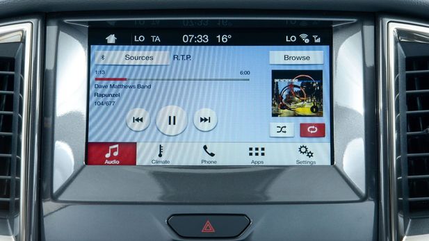 Ford SYNC3 Coming to SA