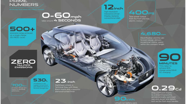 Jaguar I-Pace Concept (2018) International First Drive