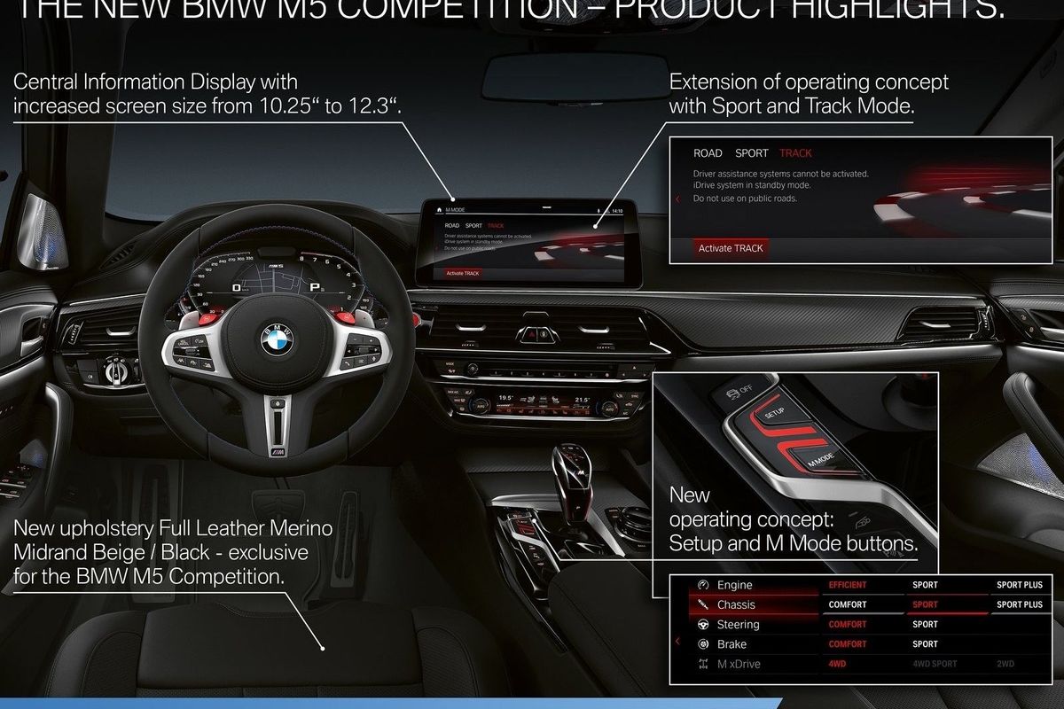 Updated BMW M5 Competition Revealed