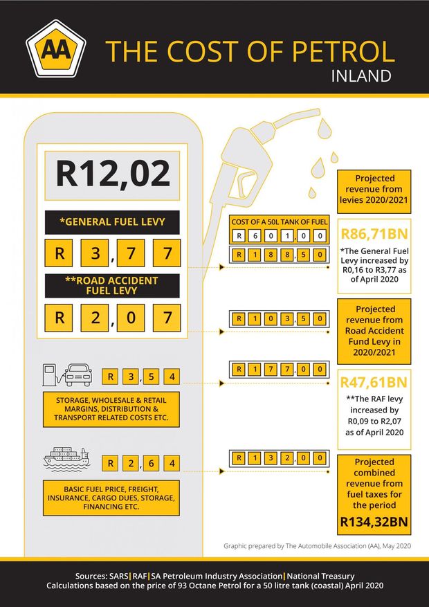 sa-petrol-price-2020-where-does-our-money-go