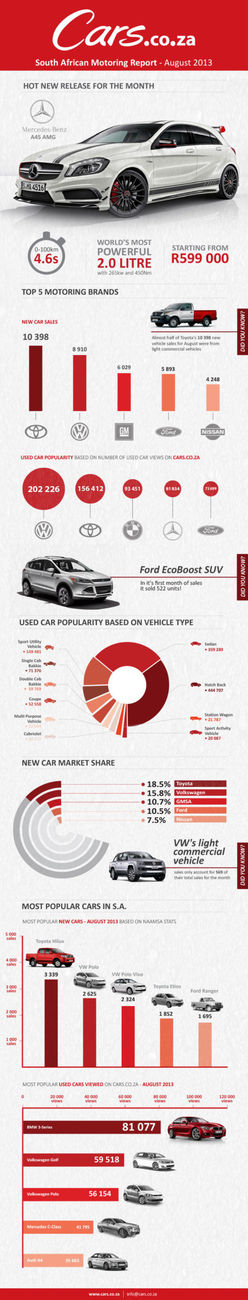 The Cars.co.za August Motoring Report Infographic