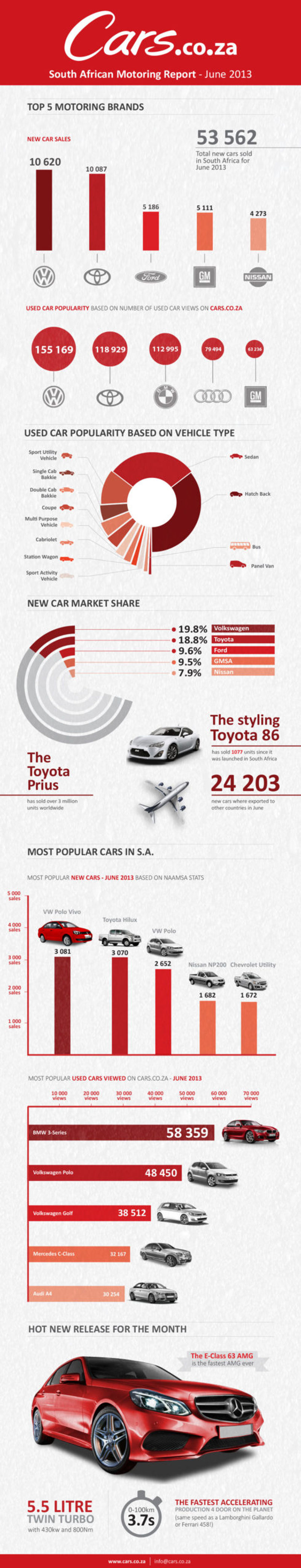Cars June infographic