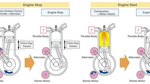 Mazda CX-5 Introduced With Smart Idle Stop System