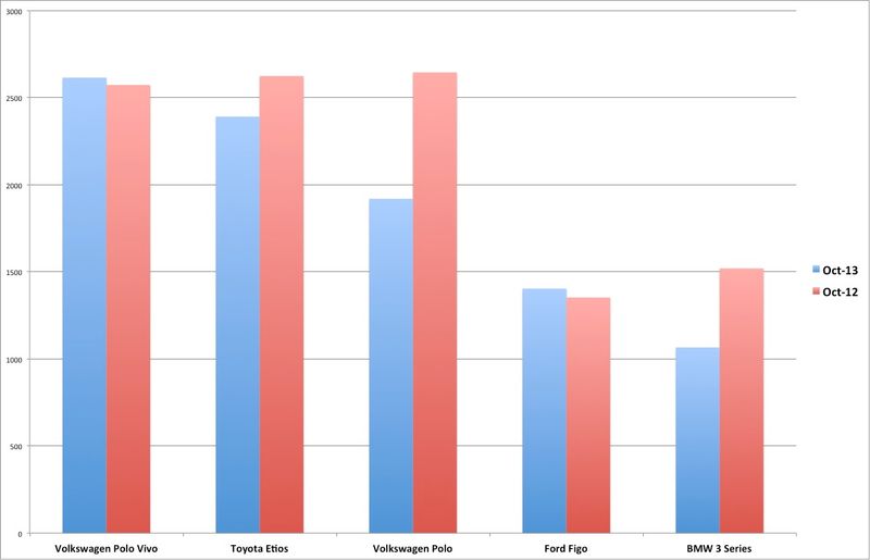 Passenger sales