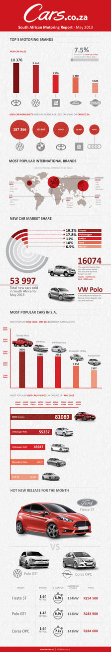 The Cars.co.za May Motoring Report Infographic