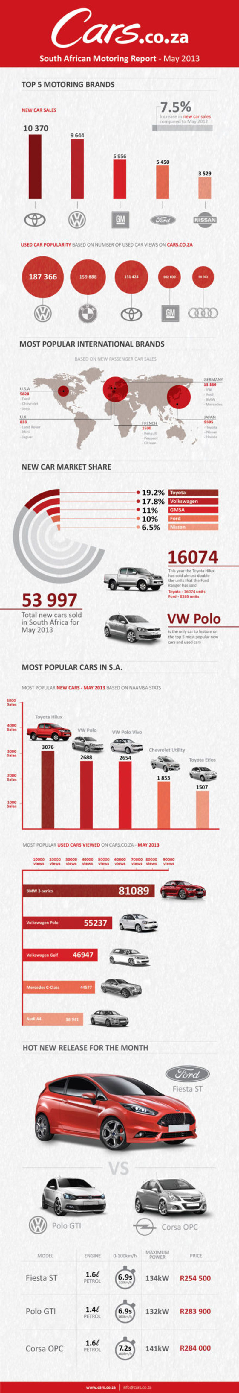 Cars May infographic