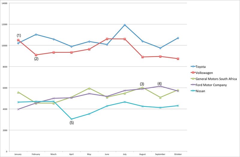 whole year sales