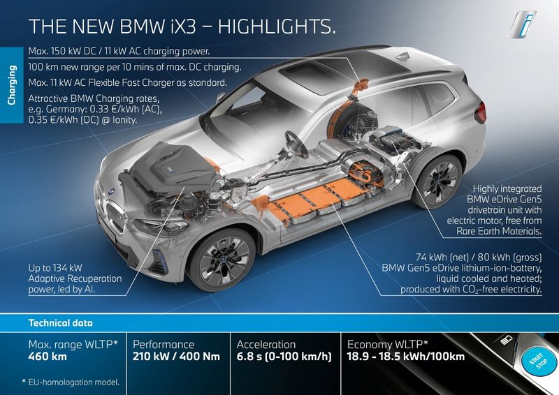 Bmw ix3 store range km