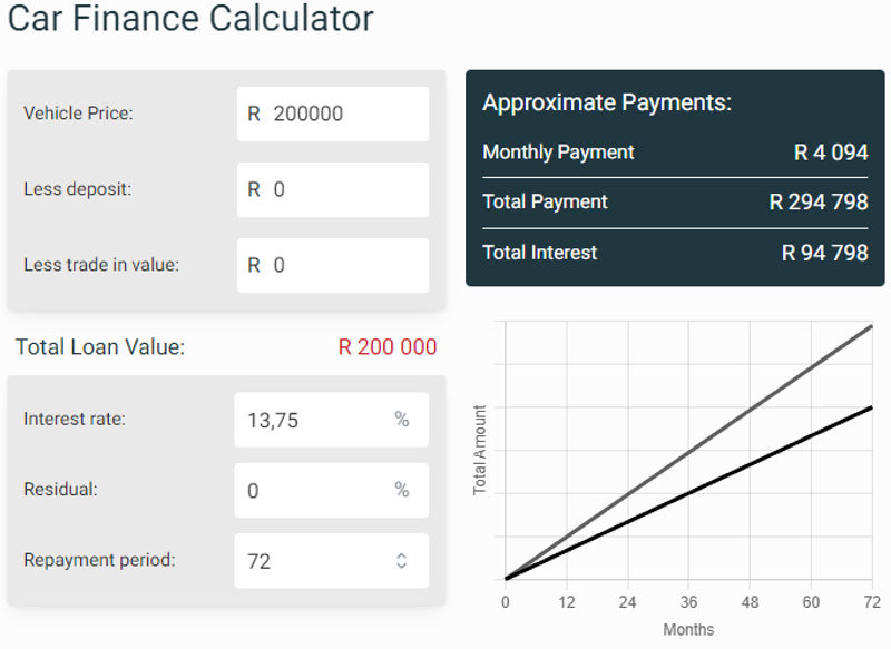 Car Finance Calculator